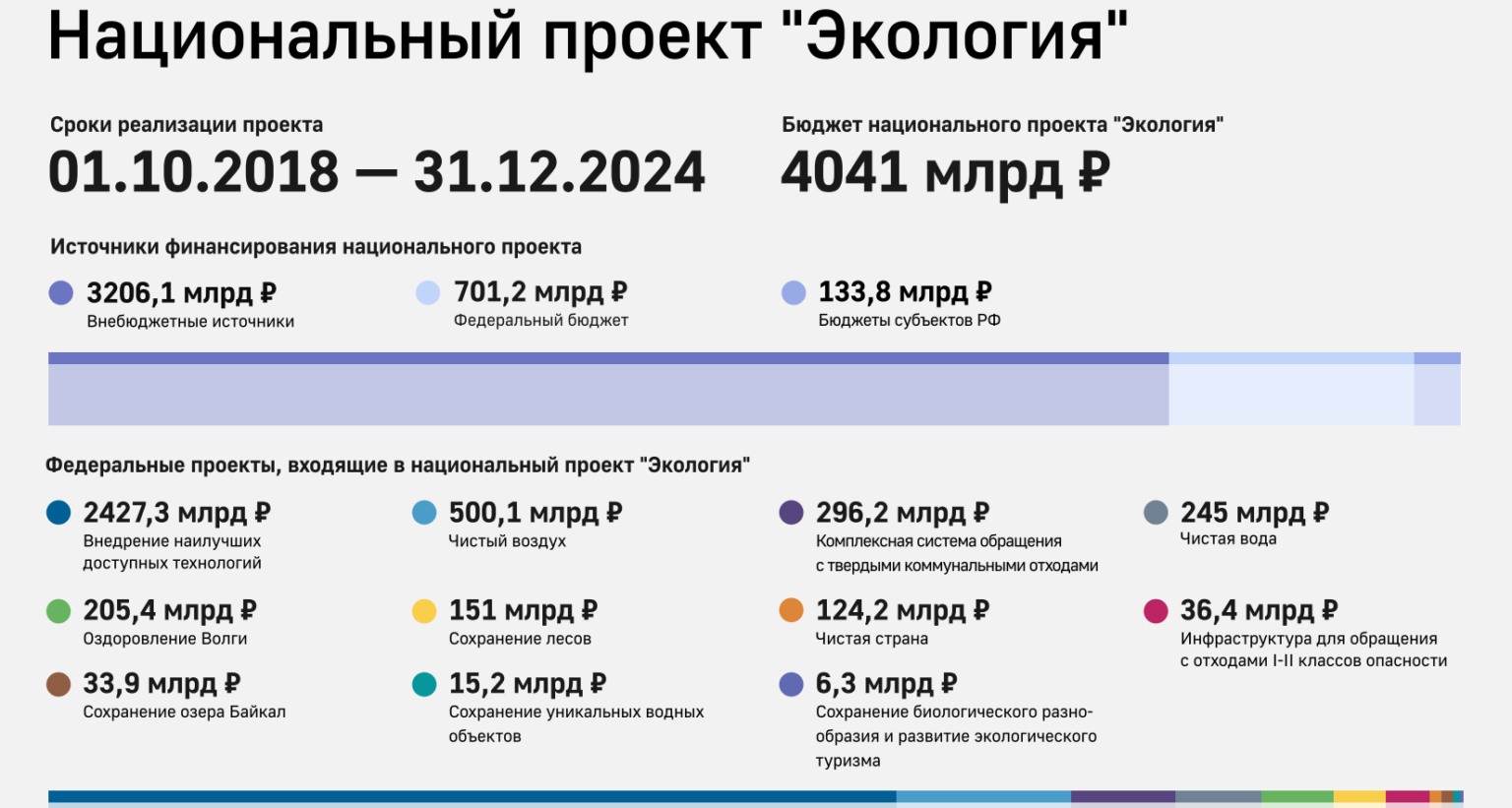 Федерального проекта чистая страна национального проекта экология